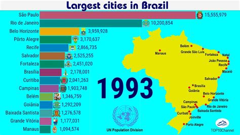 list of city in brazil